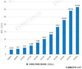 电子商务专业的市场分析